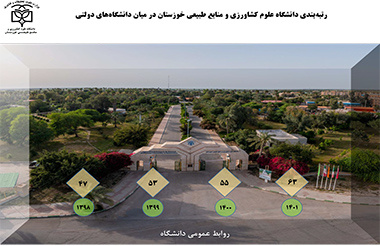 رتبه‌بندی دانشگاه در سال ۱۴۰۱